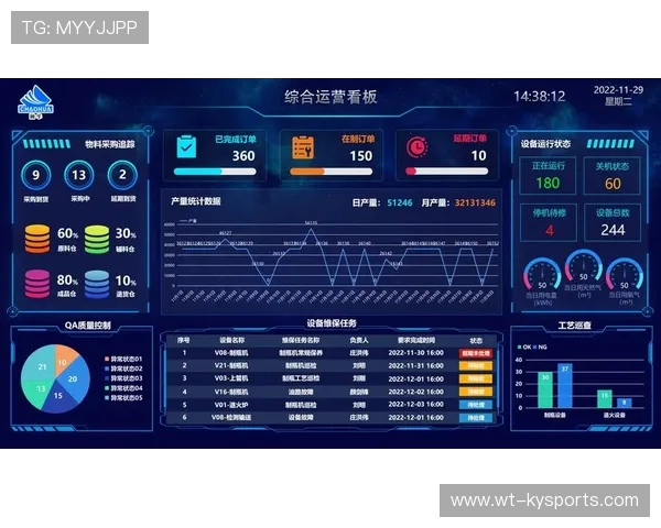 篮球俱乐部数字化管理提升运营效率，篮球俱乐部管理层组织架构